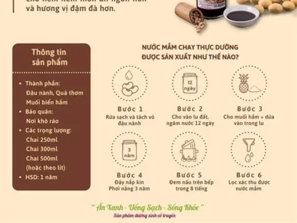 thành phần