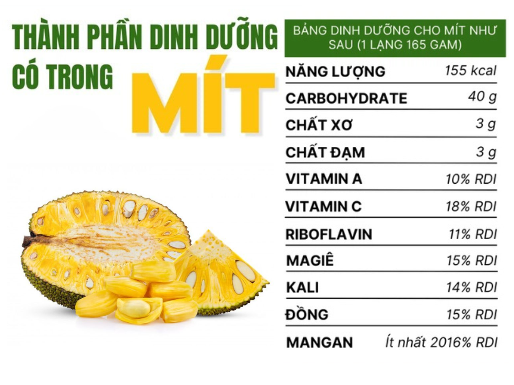 Thành phần dinh dưỡng của mít